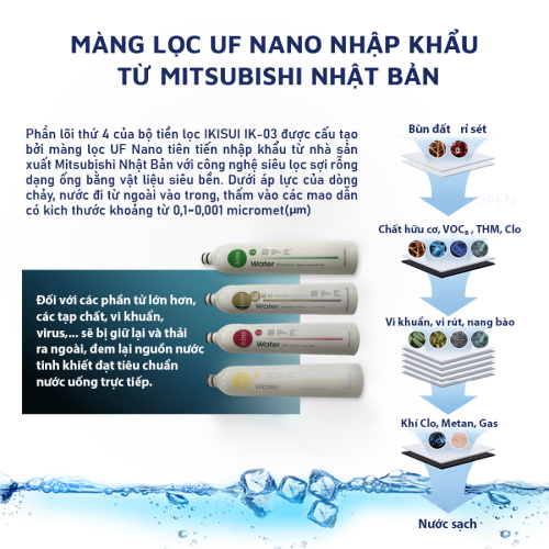 Bộ lọc nước Nano 4 cấp giữ khoáng IKISUI IK-03